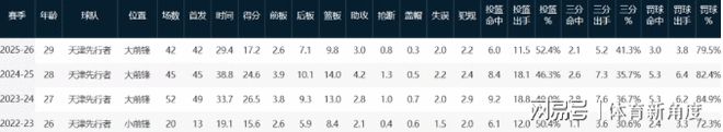 63岁穆帅狂喜！皇马2个月官宣5人加盟：2大巨星还在路上 巴萨慌了