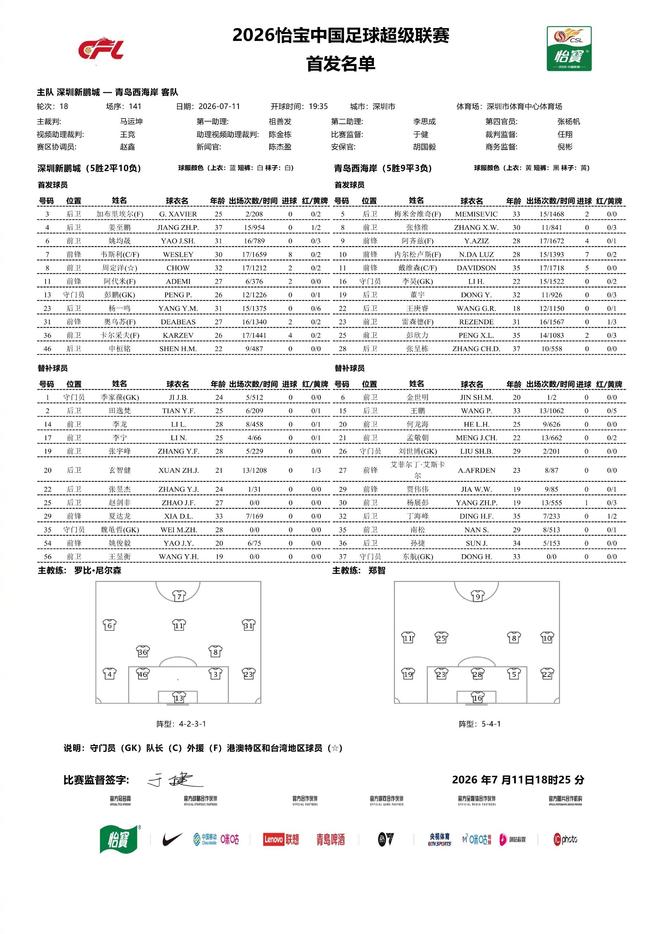 阿媒:梅西在比赛中右眼睑受伤遭肘击,被迫接受紧急治疗