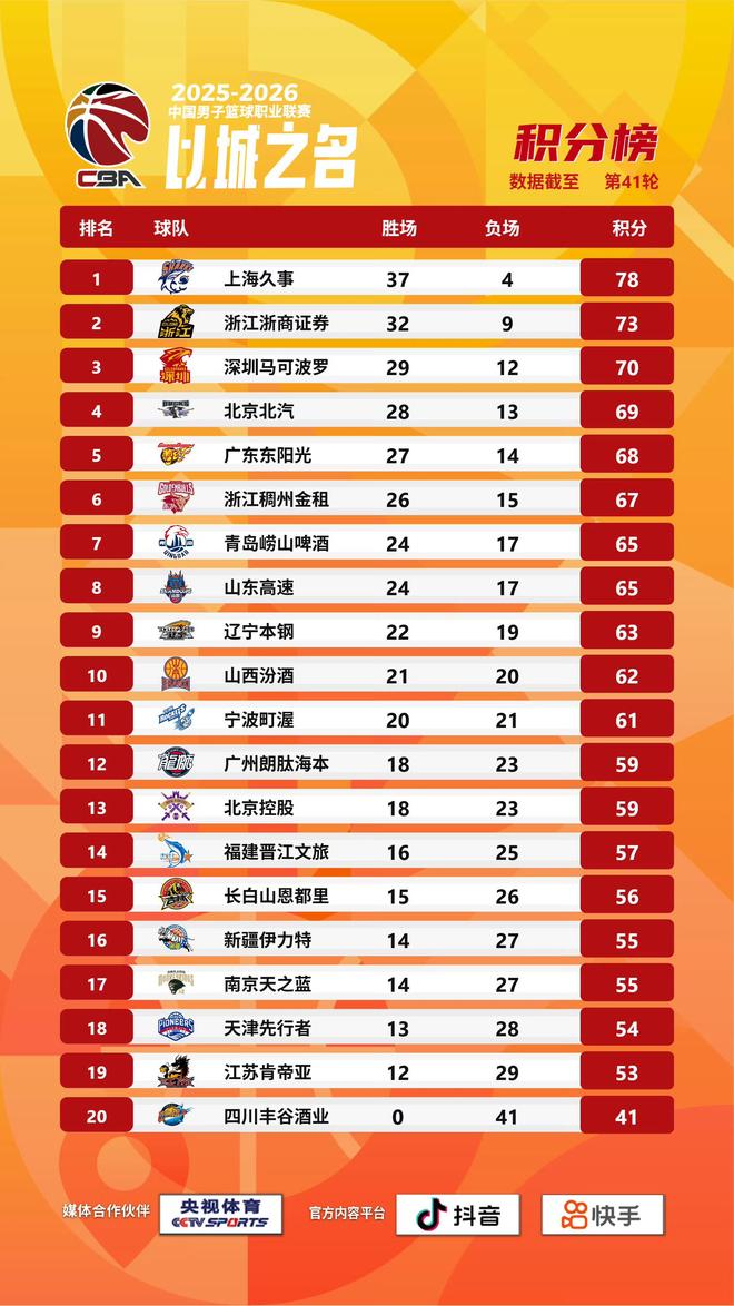 柯林斯称考特没法和小威比较，托尼预测今年是德约最后一个赛季