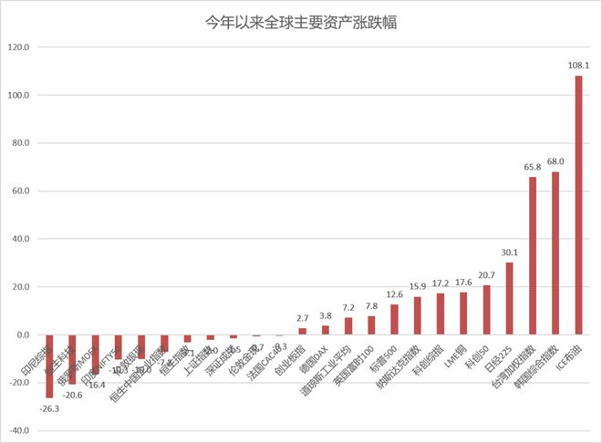 加冕双王！连场绝杀！梅西脱衣庆祝+罕见爆粗 队友高唱：为他拼了