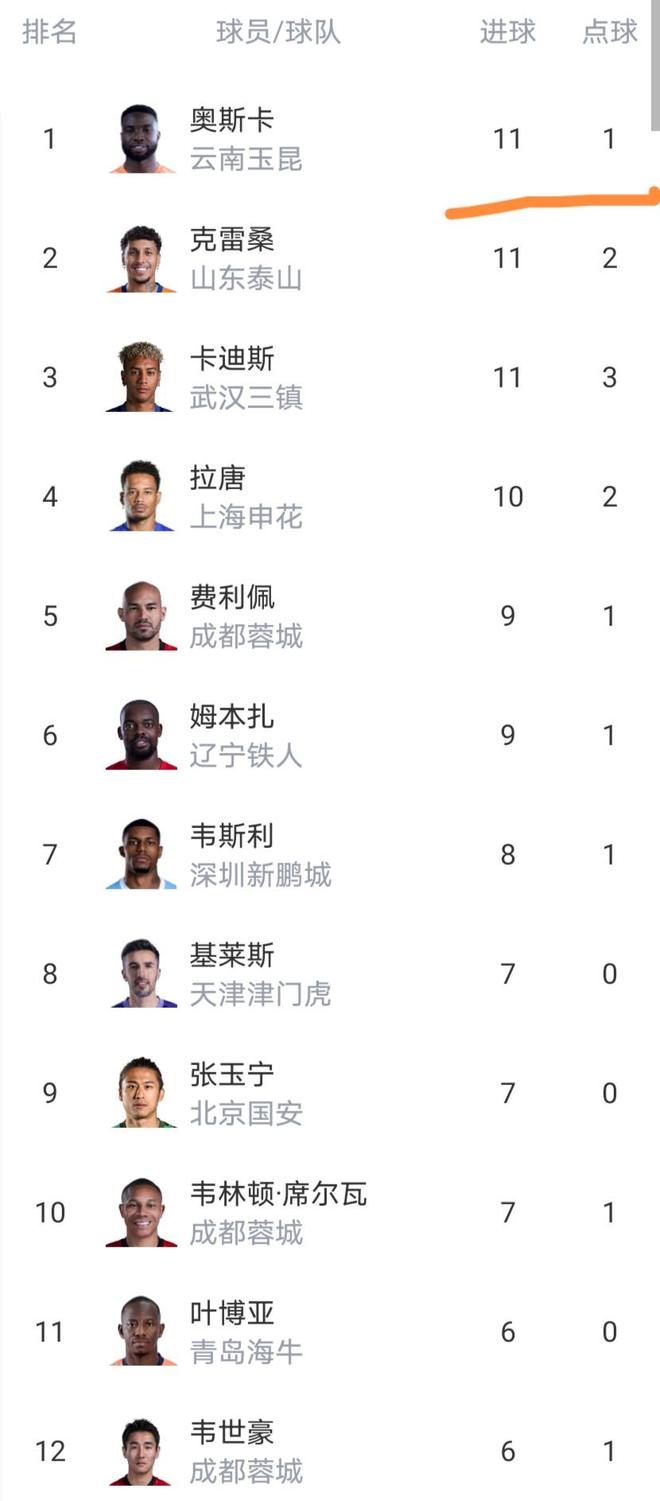 掘金惨遭快船15分大逆转：约基奇6中1 八村垒16+5二轮秀22分